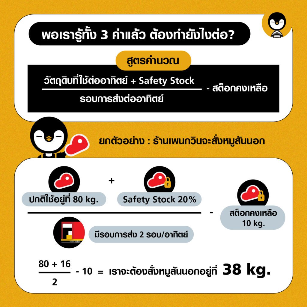 สั่งวัตถุดิบเข้าร้าน