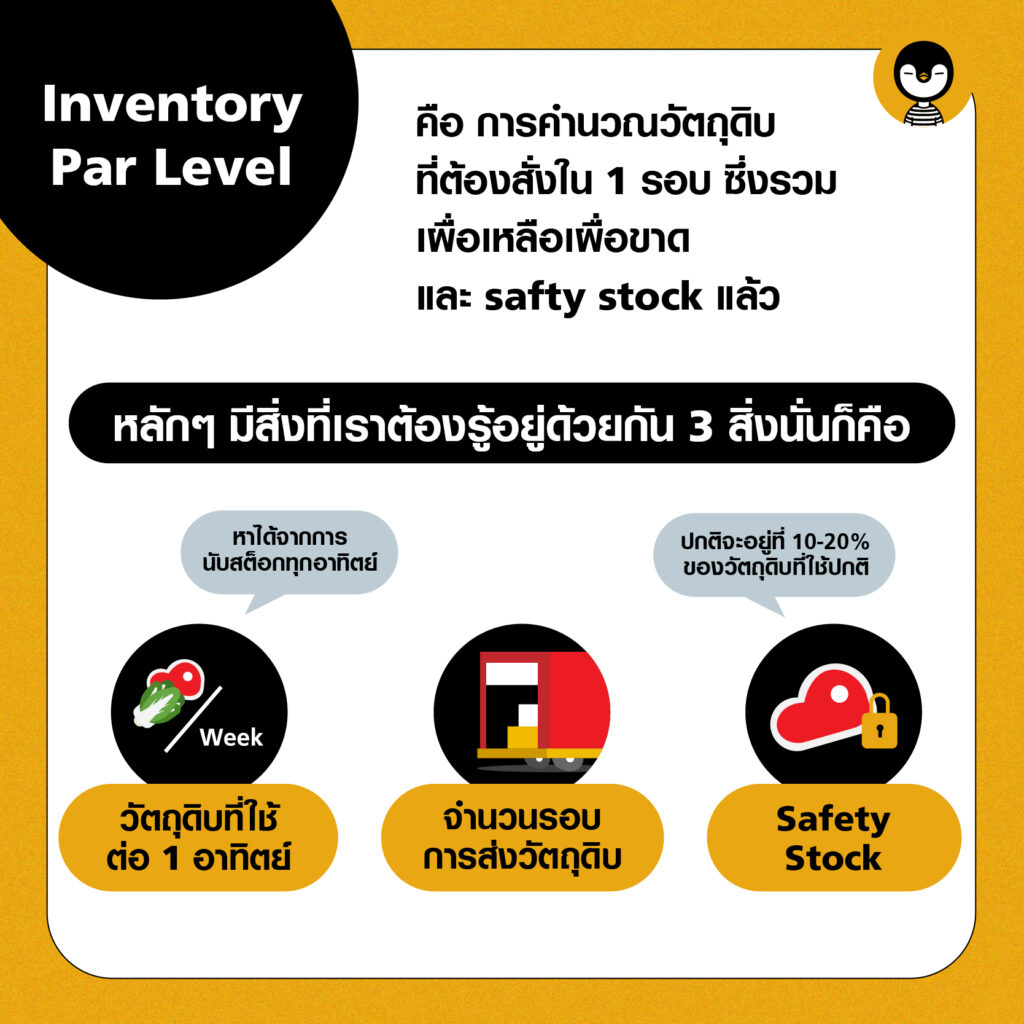 สั่งวัตถุดิบเข้าร้าน