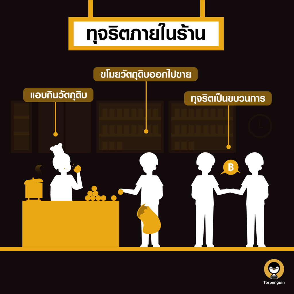 รู้ทันกลโกงพนักงาน