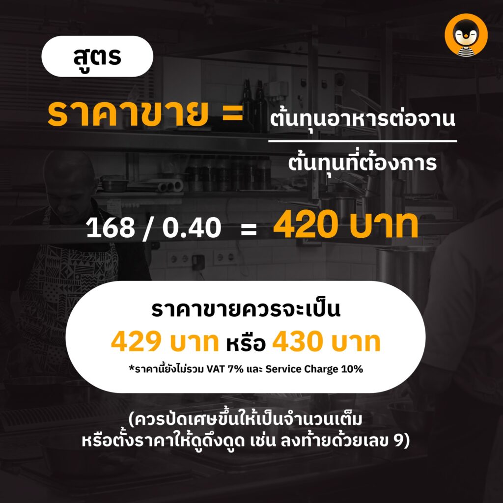 สูตรตั้งราคาขาย