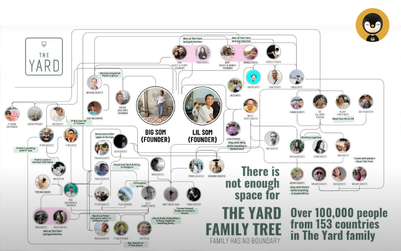 The Yard family tree